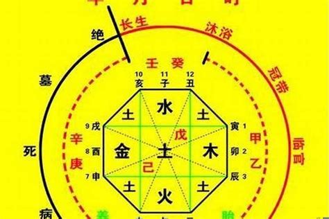 八字喜火|八字五行喜火什么意思？八字五行喜火之人如何增运？